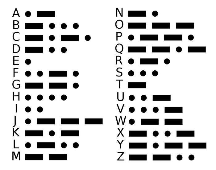 Morse Code Jewelry: Morse Code Generator for Beading and Jewelry Making